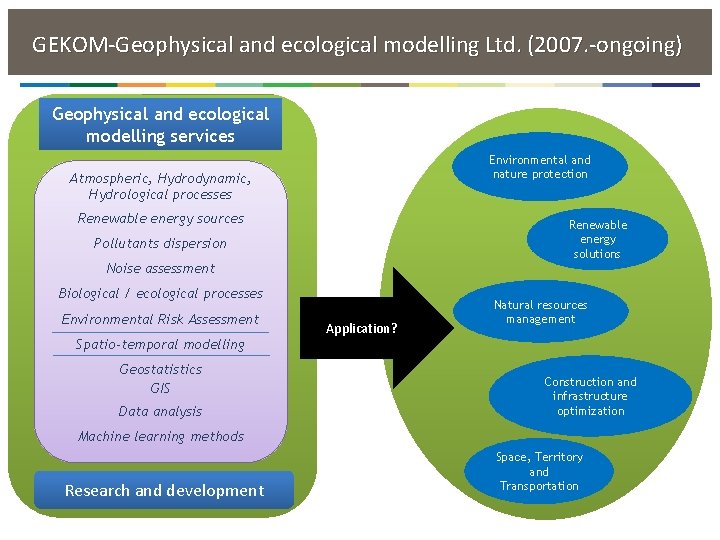  GEKOM-Geophysical and ecological modelling Ltd. (2007. -ongoing) Geophysical and ecological modelling services Environmental