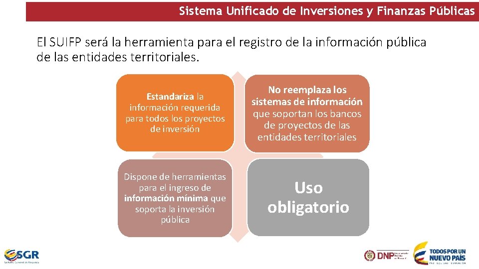 Sistema Unificado de Inversiones y Finanzas Públicas El SUIFP será la herramienta para el