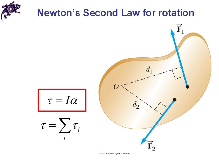 Newton’s Second Law for rotation Newton’s Second Law for rotation