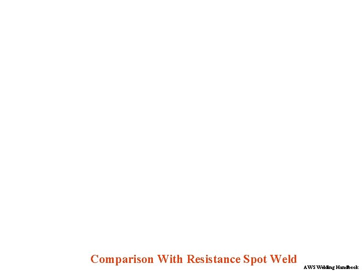 Comparison With Resistance Spot Weld AWS Welding Handbook 
