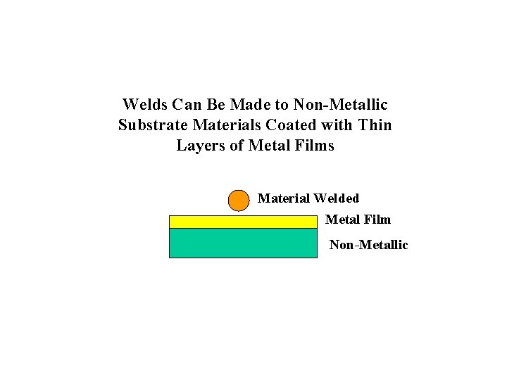 Welds Can Be Made to Non-Metallic Substrate Materials Coated with Thin Layers of Metal