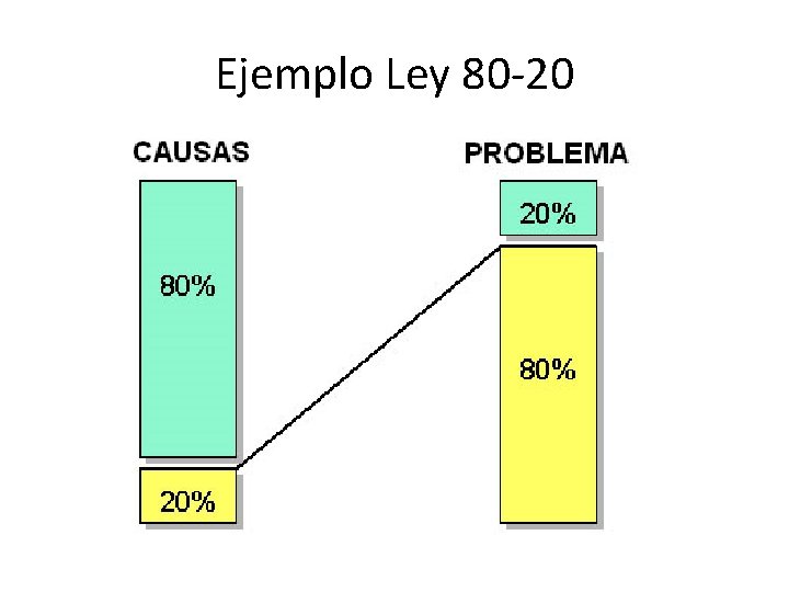 Ejemplo Ley 80 -20 