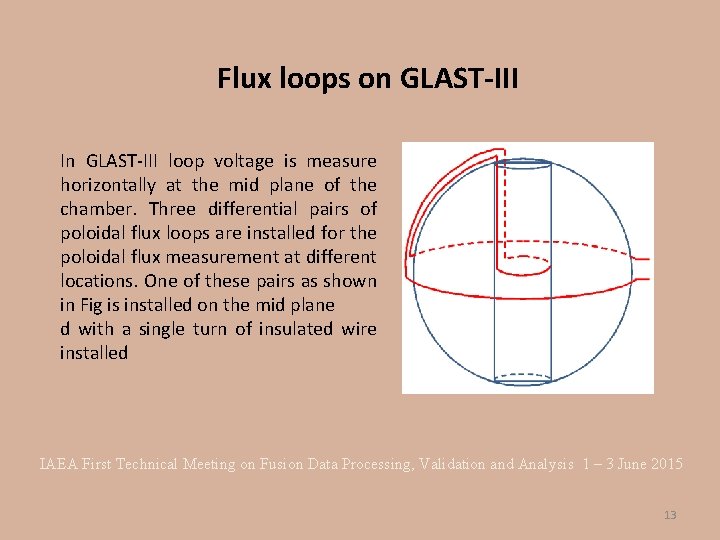 Flux loops on GLAST-III In GLAST-III loop voltage is measure horizontally at the mid