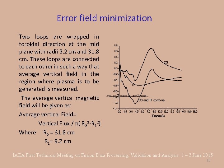 Error field minimization Two loops are wrapped in toroidal direction at the mid plane