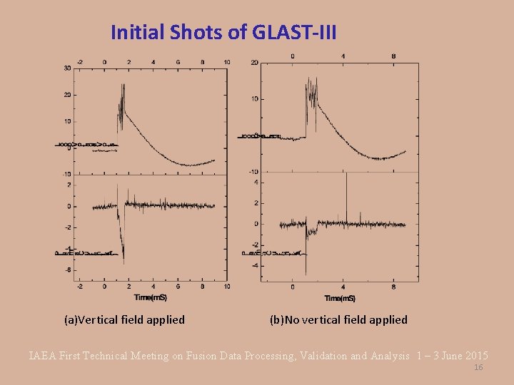 Initial Shots of GLAST-III (a)Vertical field applied (b)No vertical field applied IAEA First Technical