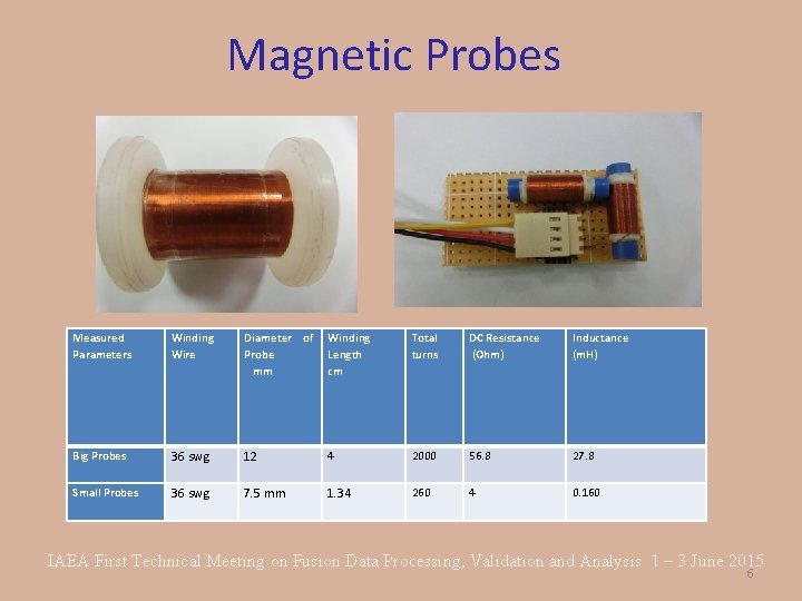 Magnetic Probes Measured Parameters Winding Wire Diameter of Winding Probe Length mm cm Total
