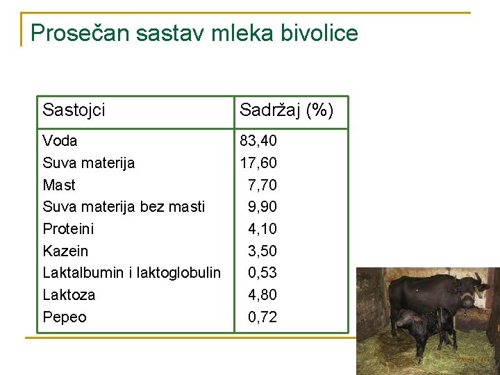 Prosečan sastav mleka bivolice Sastojci Sadržaj (%) Voda Suva materija Mast Suva materija bez
