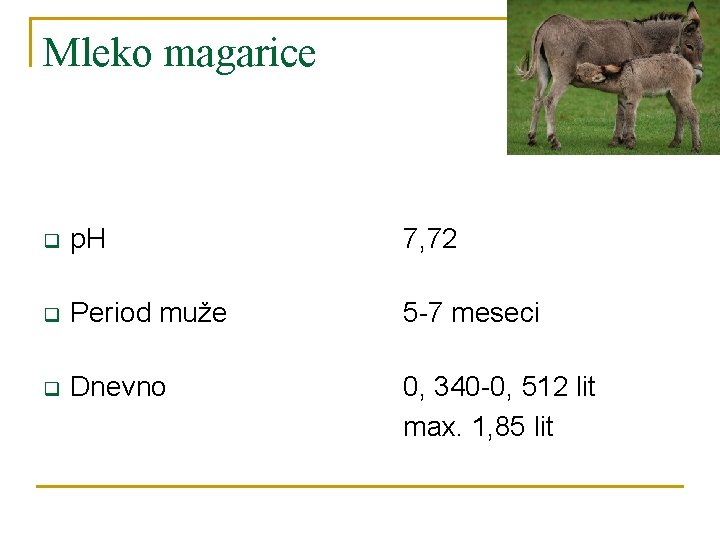 Mleko magarice q p. H 7, 72 q Period muže 5 -7 meseci q
