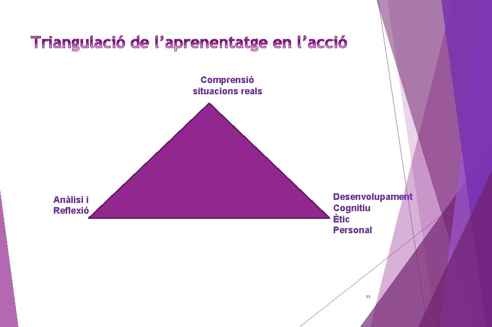 Comprensió situacions reals Anàlisi i Reflexió Desenvolupament Cognitiu Ètic Personal 11 