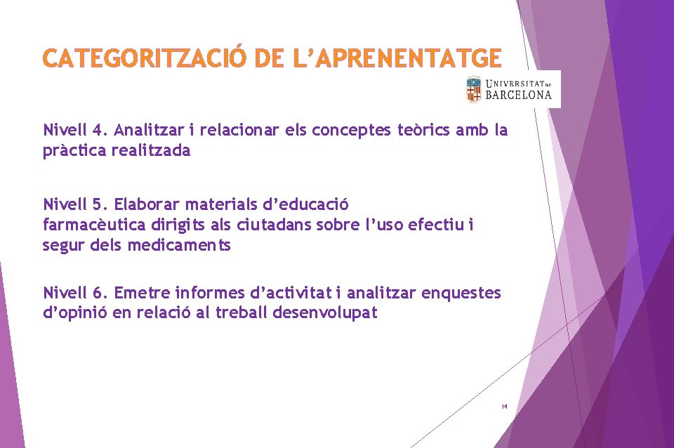 CATEGORITZACIÓ DE L’APRENENTATGE Nivell 4. Analitzar i relacionar els conceptes teòrics amb la pràctica