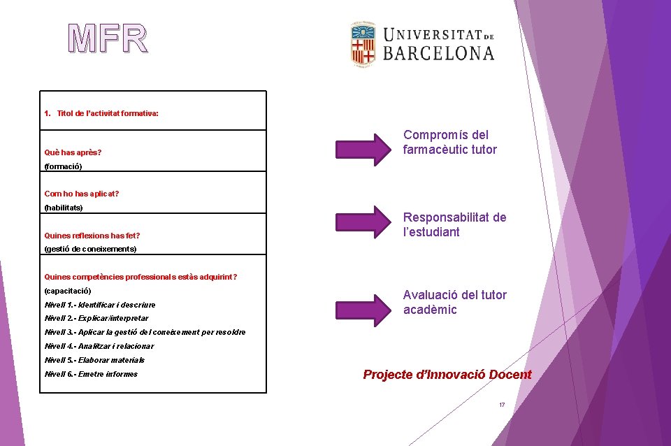 MFR 1. Titol de l’activitat formativa: Què has après? Compromís del farmacèutic tutor (formació)