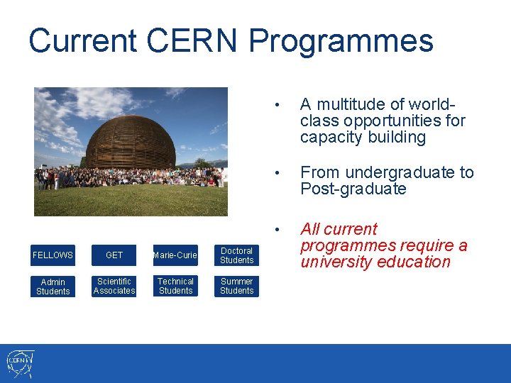 Current CERN Programmes FELLOWS GET Marie-Curie Doctoral Students Admin Students Scientific Associates Technical Students