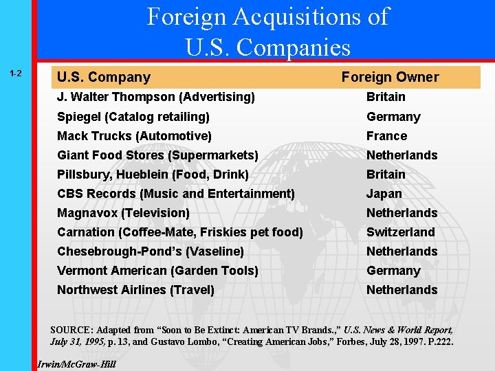 Foreign Acquisitions of U. S. Companies 1 -2 U. S. Company Foreign Owner J.
