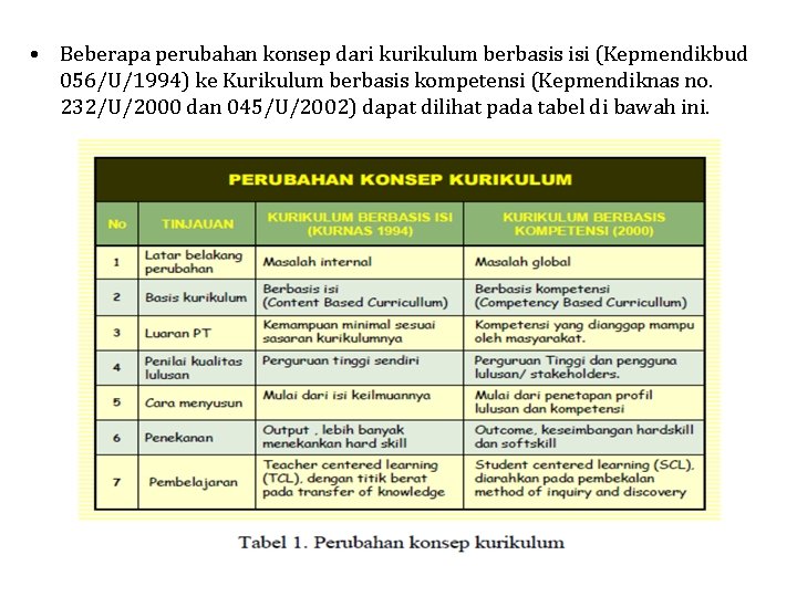 Kurikulum Berbasis Kompetensi Dan Tahapan Penyusunan Kurikulum Sumber