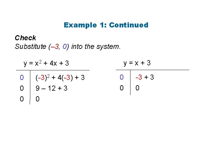 Example 1: Continued Check Substitute (– 3, 0) into the system. y = x