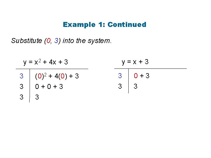 Example 1: Continued Substitute (0, 3) into the system. y = x 2 +