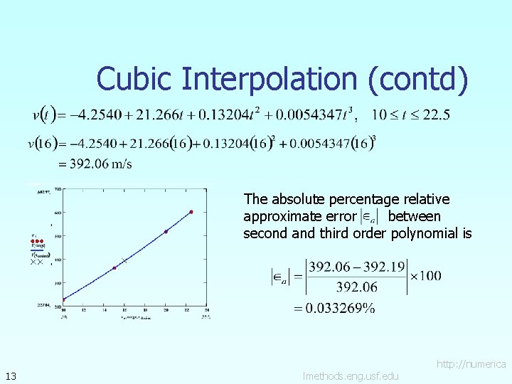Cubic Interpolation (contd) The absolute percentage relative approximate error between second and third order Cubic Interpolation (contd) The absolute percentage relative approximate error between second and third order