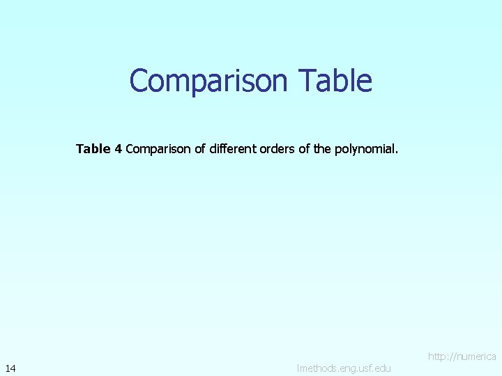 Comparison Table 4 Comparison of different orders of the polynomial. 14 lmethods. eng. usf. Comparison Table 4 Comparison of different orders of the polynomial. 14 lmethods. eng. usf.