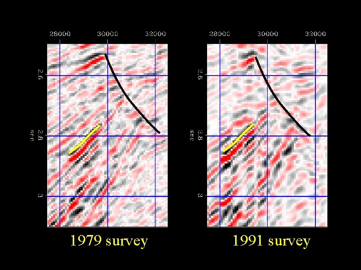 1979 survey 1991 survey 