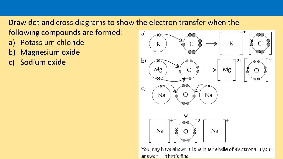Draw dot and cross diagrams to show the electron transfer when the following compounds