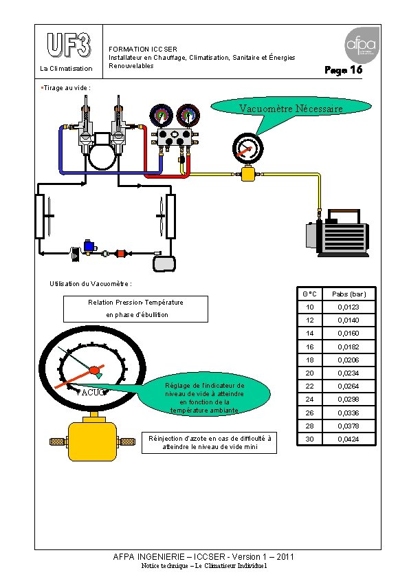 FORMATION ICCSER Installateur en Chauffage, Climatisation, Sanitaire et Énergies Renouvelables La Climatisation Page 16