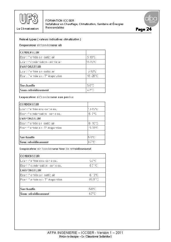 La Climatisation FORMATION ICCSER Installateur en Chauffage, Climatisation, Sanitaire et Énergies Renouvelables Relevé types