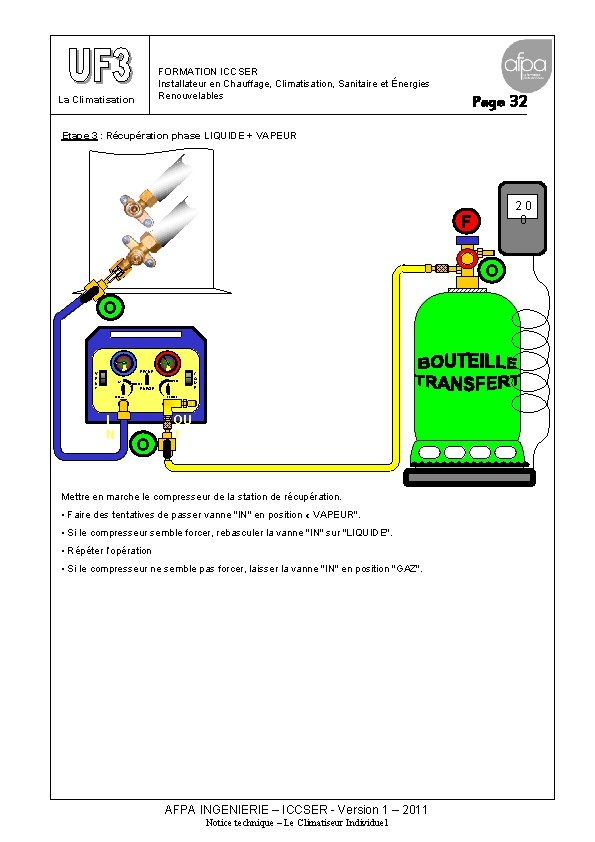 FORMATION ICCSER Installateur en Chauffage, Climatisation, Sanitaire et Énergies Renouvelables La Climatisation Page 32