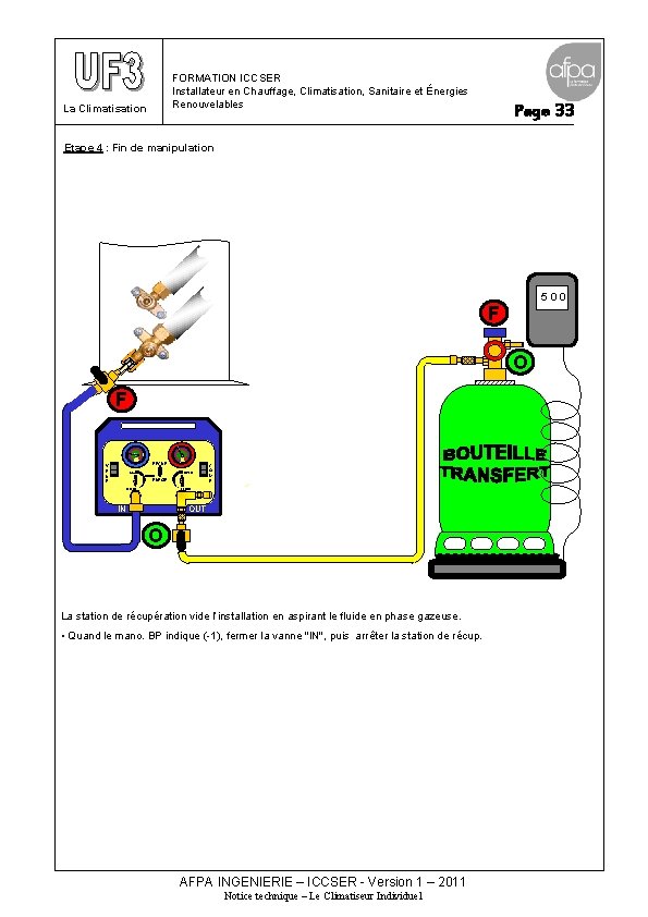 FORMATION ICCSER Installateur en Chauffage, Climatisation, Sanitaire et Énergies Renouvelables La Climatisation Page 33