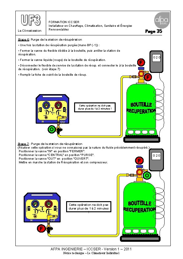 FORMATION ICCSER Installateur en Chauffage, Climatisation, Sanitaire et Énergies Renouvelables La Climatisation Page 35