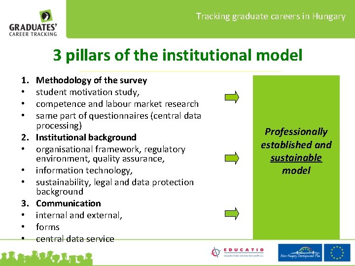 Tracking graduate careers in Hungary 3 pillars of the institutional model 1. • •