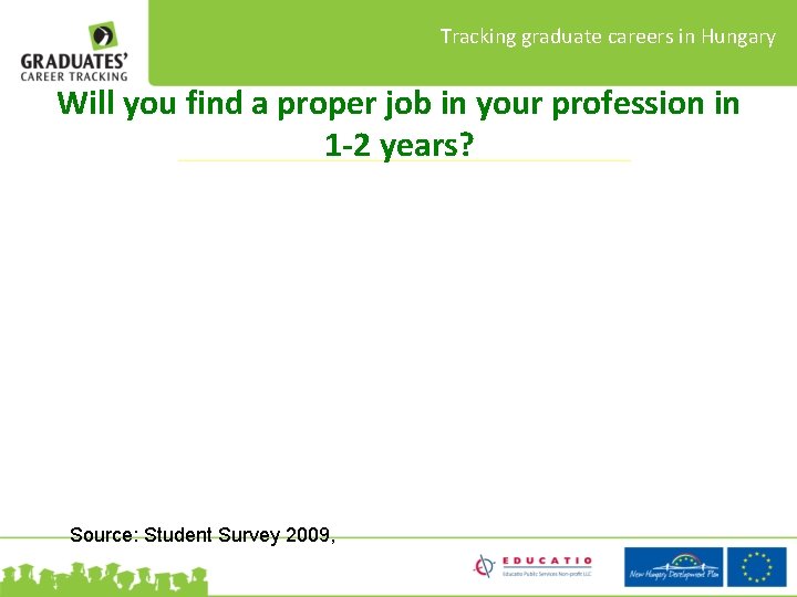 Tracking graduate careers in Hungary Will you find a proper job in your profession
