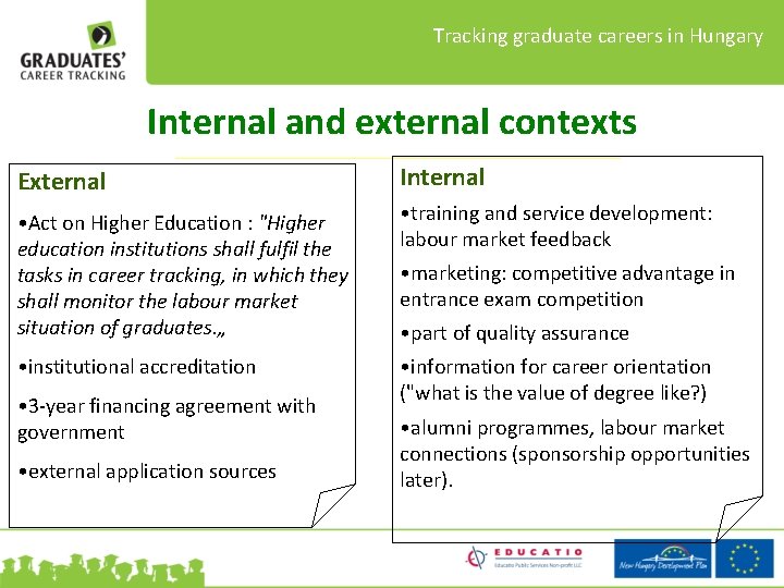 Tracking graduate careers in Hungary Internal and external contexts External Internal • Act on