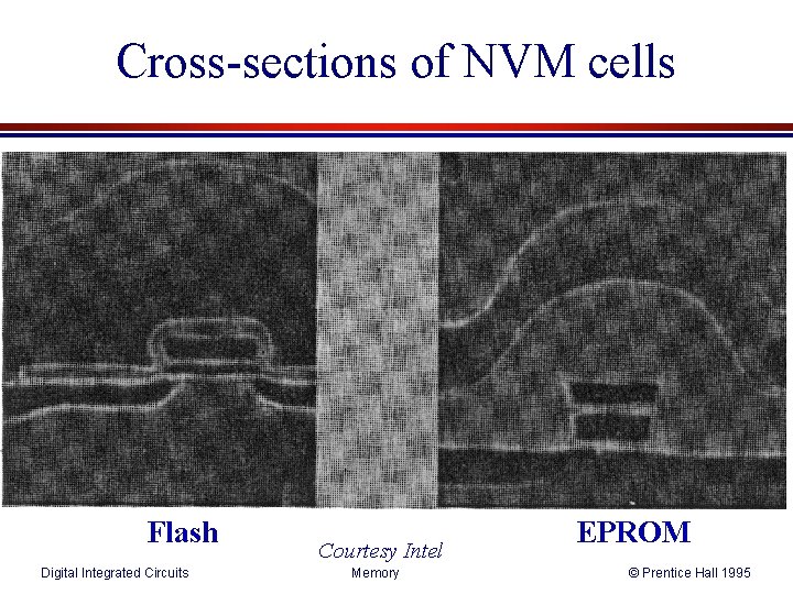 Cross-sections of NVM cells Flash Digital Integrated Circuits Courtesy Intel Memory EPROM © Prentice Cross-sections of NVM cells Flash Digital Integrated Circuits Courtesy Intel Memory EPROM © Prentice