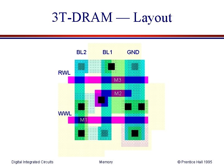 3 T-DRAM — Layout BL 2 BL 1 GND RWL M 3 M 2 3 T-DRAM — Layout BL 2 BL 1 GND RWL M 3 M 2