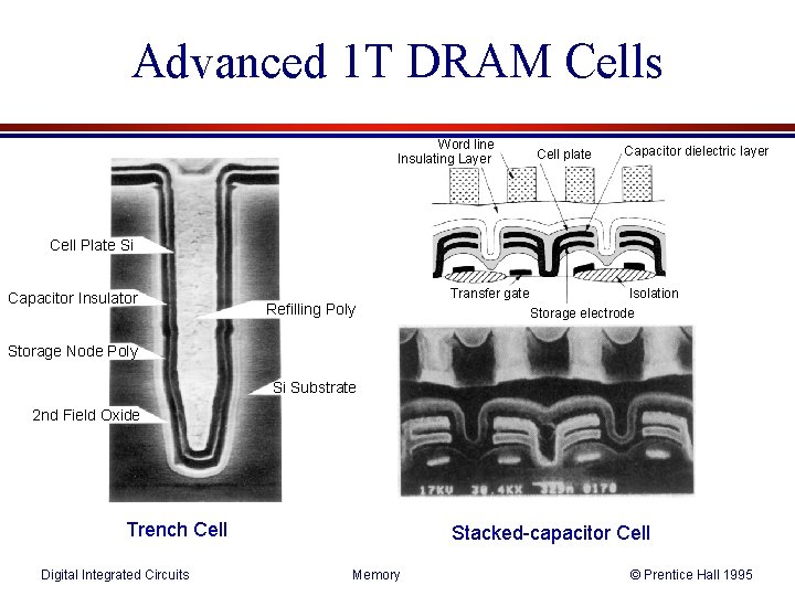 Advanced 1 T DRAM Cells Word line Insulating Layer Cell plate Capacitor dielectric layer