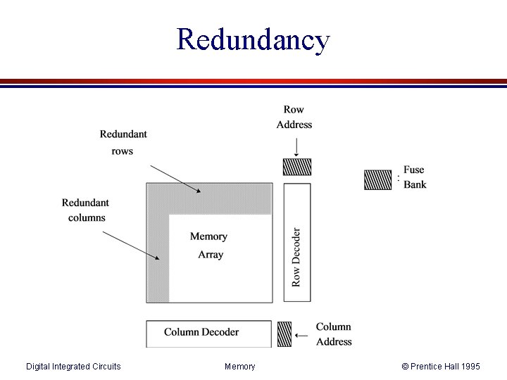 Redundancy Digital Integrated Circuits Memory © Prentice Hall 1995 Redundancy Digital Integrated Circuits Memory © Prentice Hall 1995