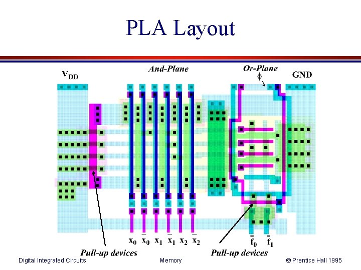 PLA Layout Digital Integrated Circuits Memory © Prentice Hall 1995 PLA Layout Digital Integrated Circuits Memory © Prentice Hall 1995