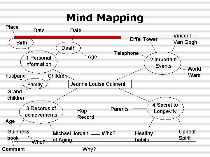 Mind Mapping Place Date Eiffel Tower Birth Death Age 1 Personal information husband Vincent