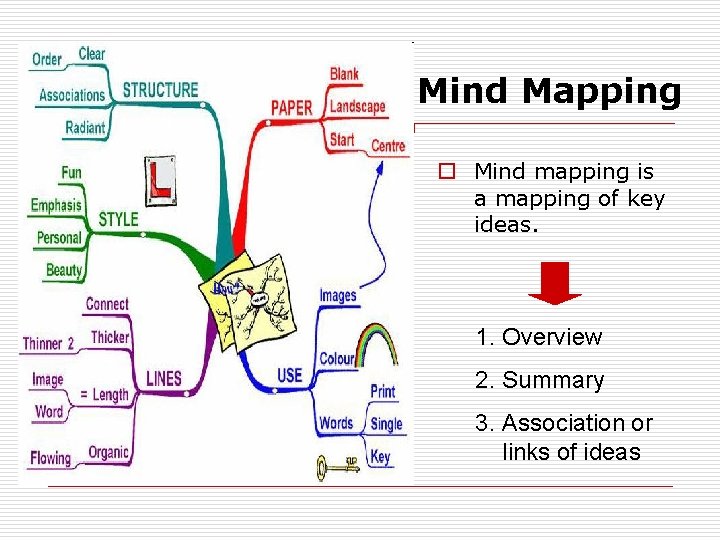 Mind Mapping o Mind mapping is a mapping of key ideas. 1. Overview 2.