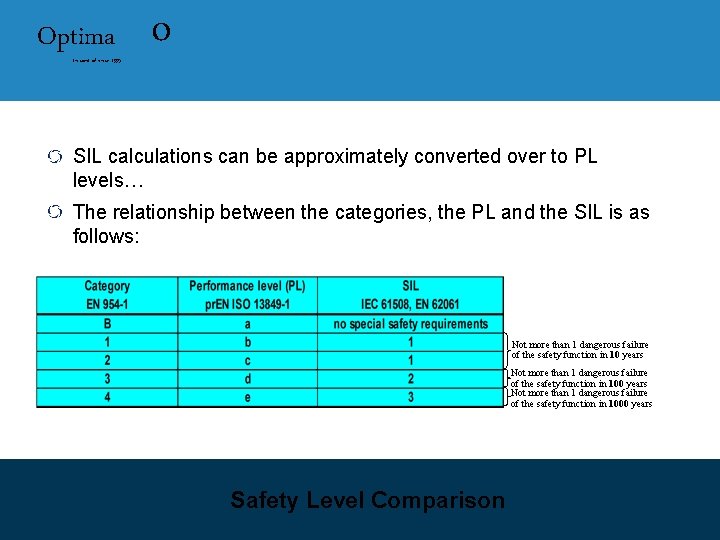 Optima In control since 1995 o SIL calculations can be approximately converted over to