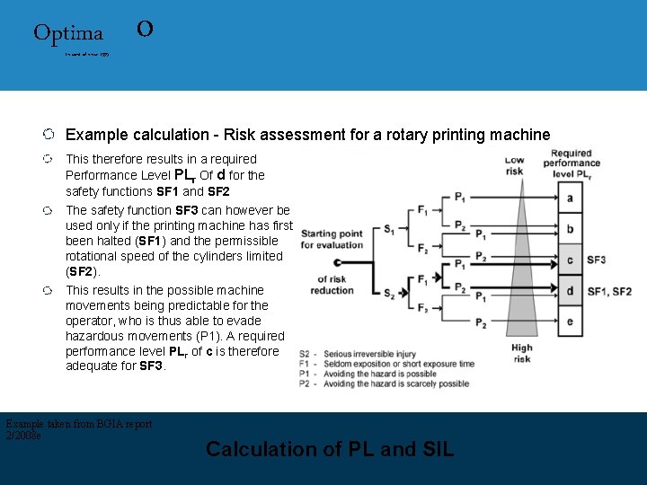 Optima In control since 1995 o Example calculation - Risk assessment for a rotary