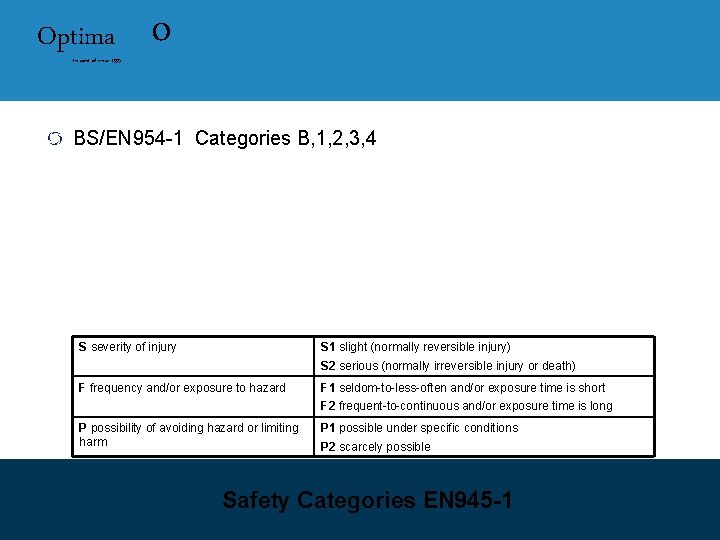 Optima In control since 1995 o BS/EN 954 -1 Categories B, 1, 2, 3,