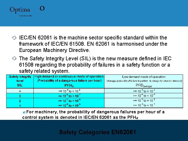 Optima In control since 1995 o IEC/EN 62061 is the machine sector specific standard