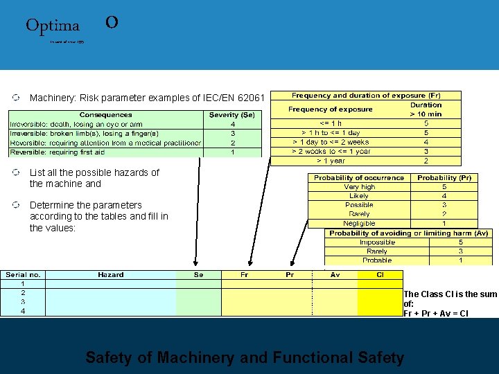 Optima In control since 1995 o Machinery: Risk parameter examples of IEC/EN 62061 List