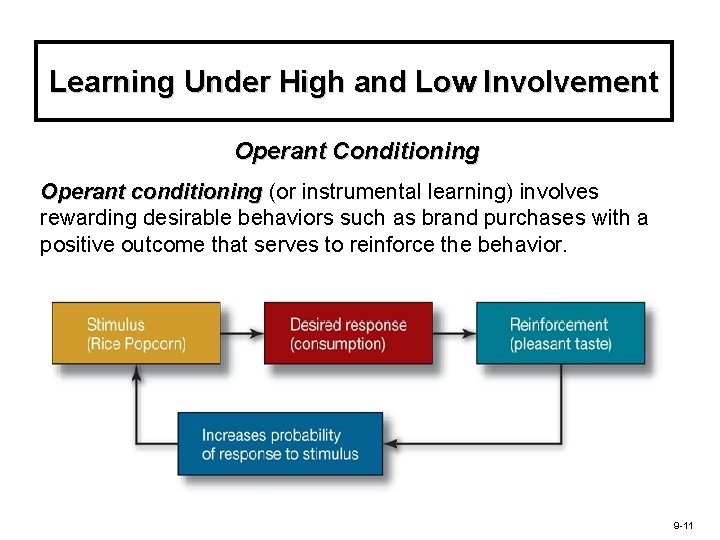 Learning Under High and Low Involvement Operant Conditioning Operant conditioning (or instrumental learning) involves