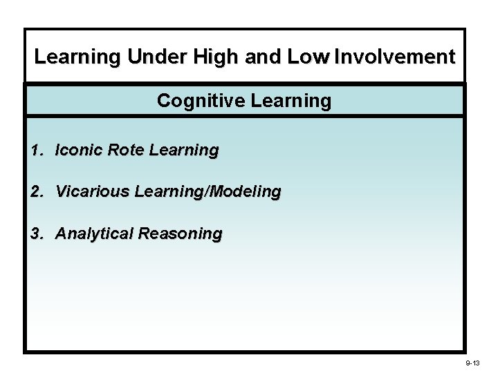 Learning Under High and Low Involvement Cognitive Learning 1. Iconic Rote Learning 2. Vicarious