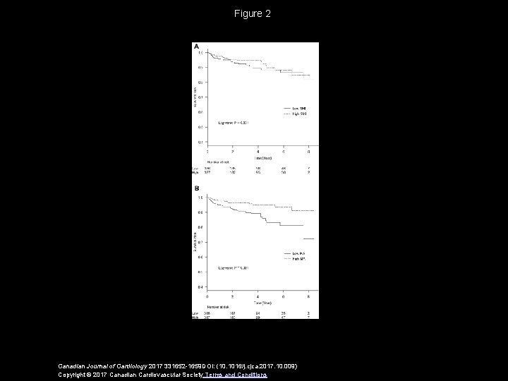 Figure 2 Canadian Journal of Cardiology 2017 331652 -1659 DOI: (10. 1016/j. cjca. 2017.