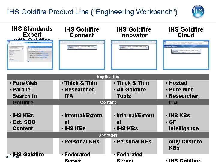 IHS Goldfire Product Line (“Engineering Workbench”) IHS Standards Expert with Goldfire IHS Goldfire Connect IHS Goldfire Product Line (“Engineering Workbench”) IHS Standards Expert with Goldfire IHS Goldfire Connect