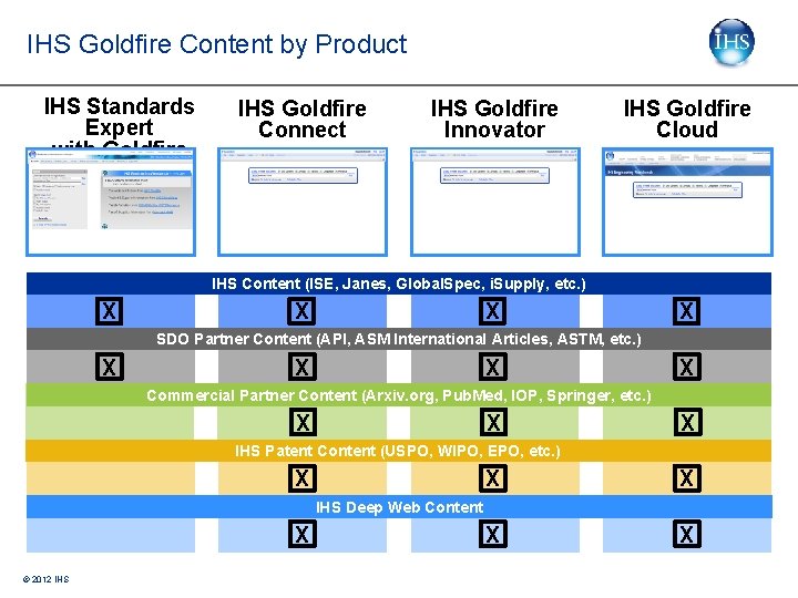 IHS Goldfire Content by Product IHS Standards Expert with Goldfire IHS Goldfire Connect IHS IHS Goldfire Content by Product IHS Standards Expert with Goldfire IHS Goldfire Connect IHS