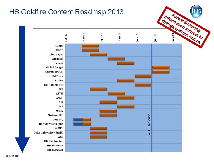 IHS Goldfire Content Roadmap 2013 © 2012 IHS inf Forw ch orm ard an IHS Goldfire Content Roadmap 2013 © 2012 IHS inf Forw ch orm ard an